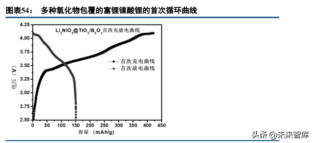 锂电池行业专题报告：预锂化，物尽其用的愿望