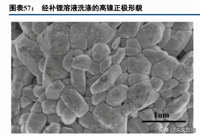 锂电池行业专题报告：预锂化，物尽其用的愿望