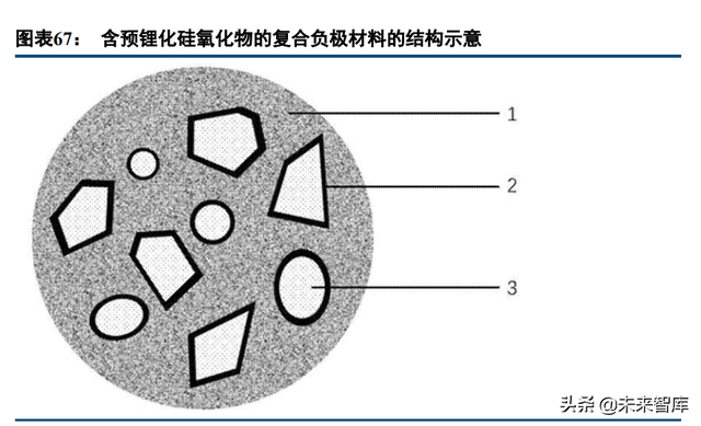 锂电池行业专题报告：预锂化，物尽其用的愿望