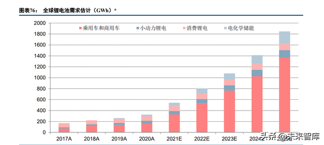 锂电池行业专题报告：预锂化，物尽其用的愿望