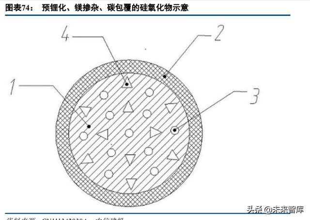 锂电池行业专题报告：预锂化，物尽其用的愿望