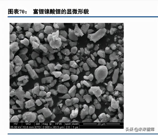 锂电池行业专题报告：预锂化，物尽其用的愿望