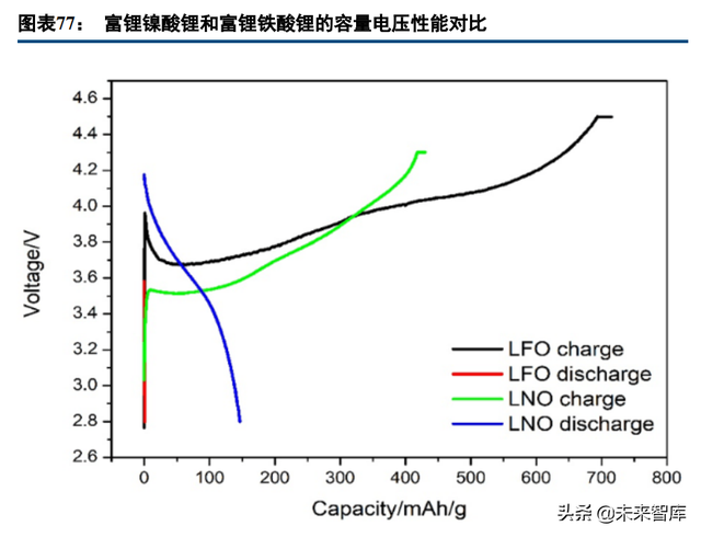 锂电池行业专题报告：预锂化，物尽其用的愿望