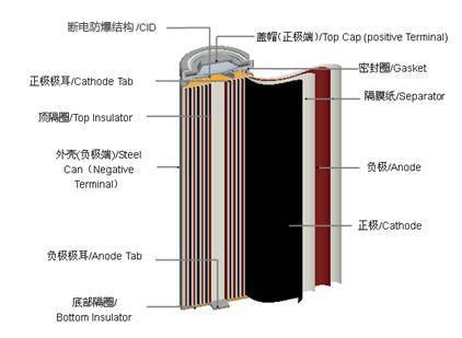 电动车锂电池VS铅酸电池 省钱才是王道