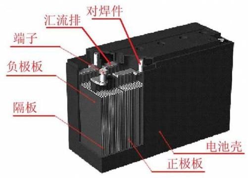 电动车锂电池VS铅酸电池 省钱才是王道