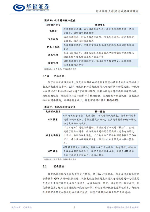 「产业报告」下蹲起跳，锂电池龙头壁垒仍在