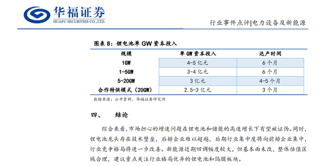 「产业报告」下蹲起跳，锂电池龙头壁垒仍在