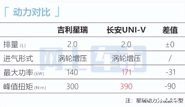 吉利新星瑞工厂实拍！前脸像奔驰，比凌派大，最快下月上市