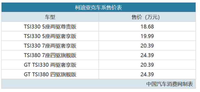 好看更智能 全新柯迪亚克售18.69万元起