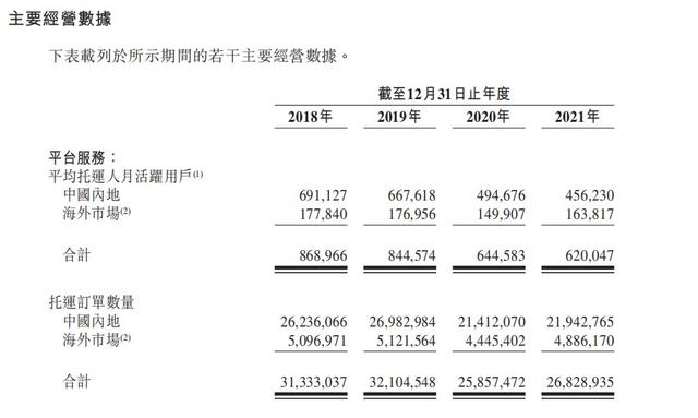 58创始人姚劲波第三次敲钟，“同城货运第一股”香港IPO