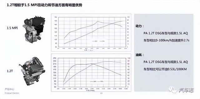 试驾全新一汽-大众宝来，内饰外观大不同，油耗方面有惊喜