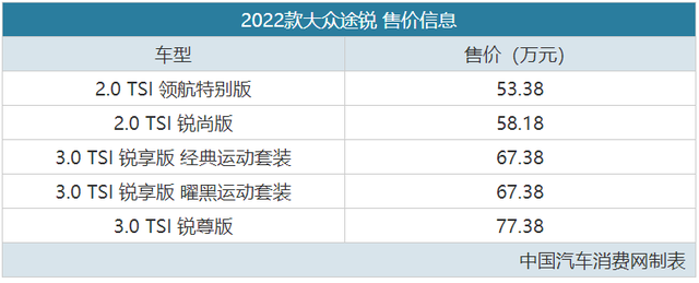 宝马X5L小心了，大众途锐售价降至53.38万起