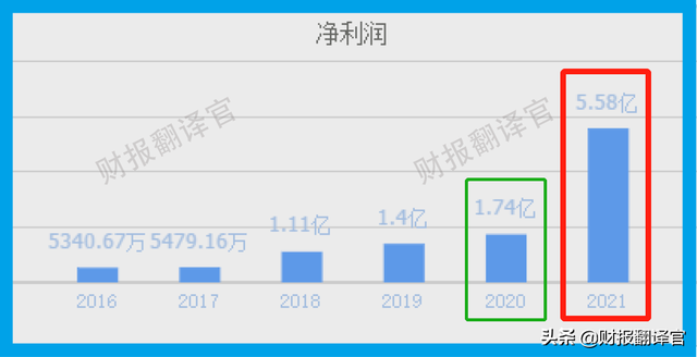 成功进入特斯拉锂电池供应链,拟投10亿建锂盐项目,利润率高达57%