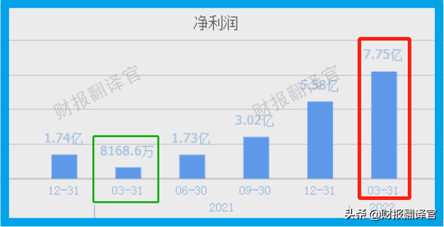 成功进入特斯拉锂电池供应链,拟投10亿建锂盐项目,利润率高达57%