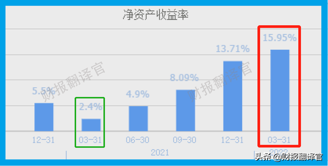 成功进入特斯拉锂电池供应链,拟投10亿建锂盐项目,利润率高达57%