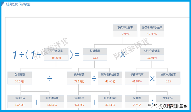 成功进入特斯拉锂电池供应链,拟投10亿建锂盐项目,利润率高达57%