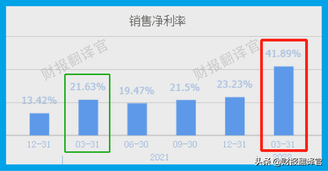 成功进入特斯拉锂电池供应链,拟投10亿建锂盐项目,利润率高达57%