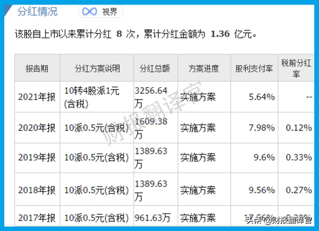 成功进入特斯拉锂电池供应链,拟投10亿建锂盐项目,利润率高达57%