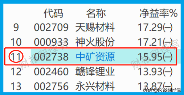 成功进入特斯拉锂电池供应链,拟投10亿建锂盐项目,利润率高达57%