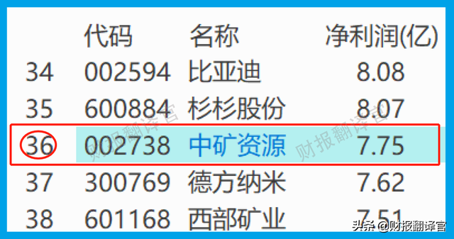 成功进入特斯拉锂电池供应链,拟投10亿建锂盐项目,利润率高达57%