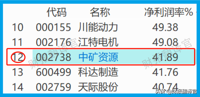 成功进入特斯拉锂电池供应链,拟投10亿建锂盐项目,利润率高达57%