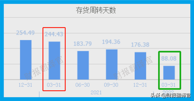 成功进入特斯拉锂电池供应链,拟投10亿建锂盐项目,利润率高达57%