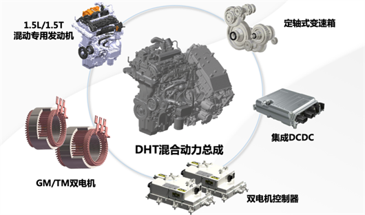 哈弗神兽混动DHT，角逐混动汽车新时代