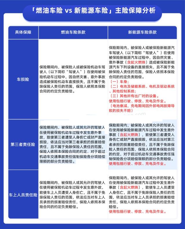 油车用车成本是电车的3-8倍，为什么大部分人不换一辆电动车？