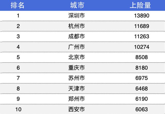 油车用车成本是电车的3-8倍，为什么大部分人不换一辆电动车？