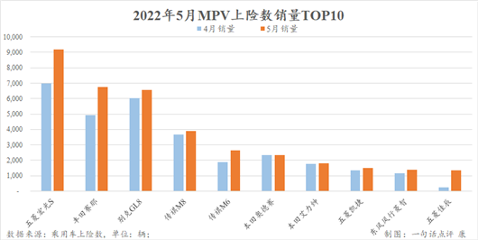 5月上险数：车市逐渐回暖，但北京上海仍处困境中