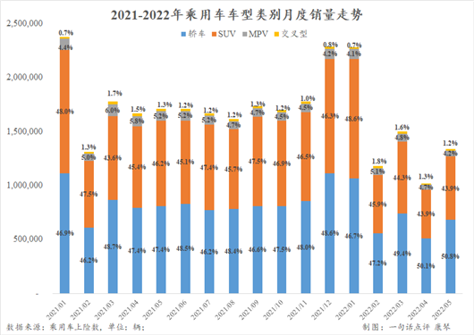 5月上险数：车市逐渐回暖，但北京上海仍处困境中