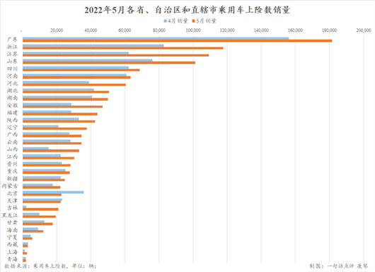 5月上险数：车市逐渐回暖，但北京上海仍处困境中