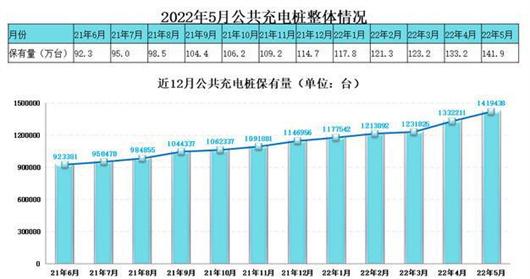 关于补能：有些差距，还怎么追？