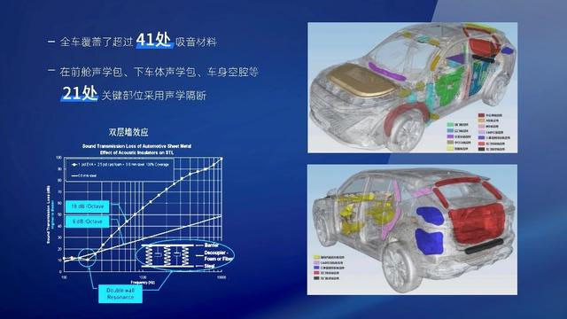 动静相宜极致体验，全新第三代荣威RX5、超混eRX5再造品质标杆