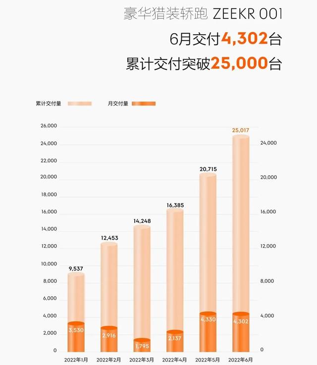 极氪半年考：势头、后劲和潜力