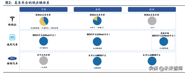 新能源汽车锂电池行业研究：动力电池迎来第二轮全球格局重组