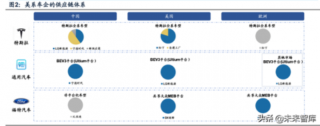 新能源汽车锂电池行业研究：动力电池迎来第二轮全球格局重组