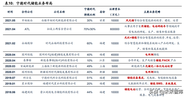 新能源汽车锂电池行业研究：动力电池迎来第二轮全球格局重组