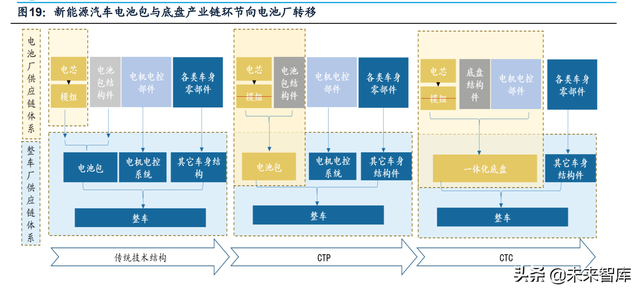 新能源汽车锂电池行业研究：动力电池迎来第二轮全球格局重组