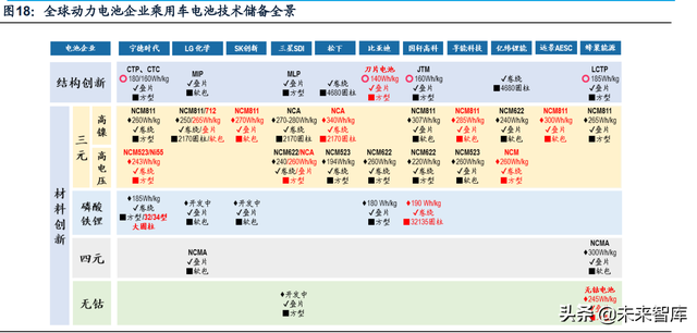 新能源汽车锂电池行业研究：动力电池迎来第二轮全球格局重组