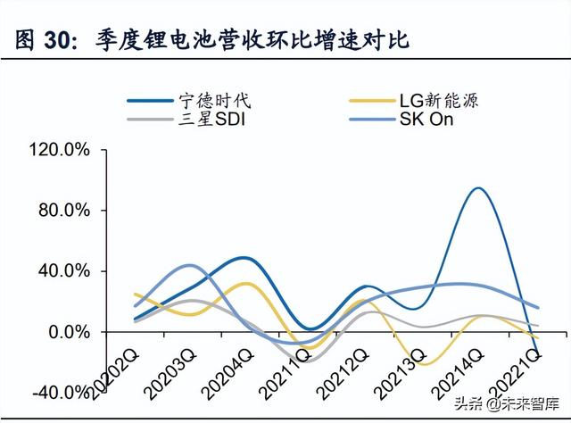 新能源汽车锂电池行业研究：动力电池迎来第二轮全球格局重组