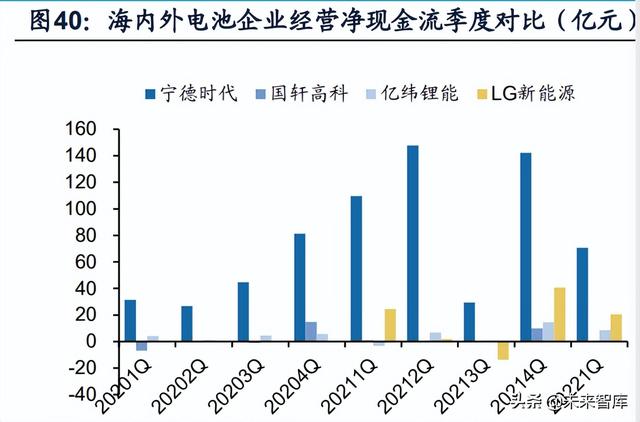 新能源汽车锂电池行业研究：动力电池迎来第二轮全球格局重组