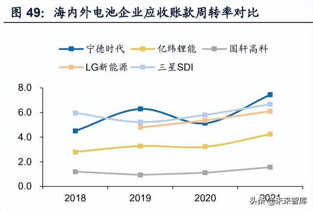 新能源汽车锂电池行业研究：动力电池迎来第二轮全球格局重组