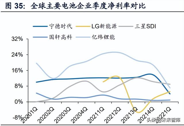 新能源汽车锂电池行业研究：动力电池迎来第二轮全球格局重组