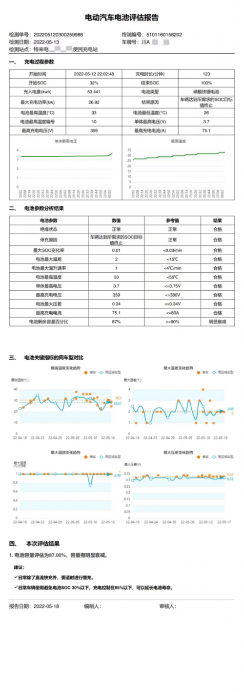 特来电联手天猫养车，创新落地后市场新能源车电池检测新模式