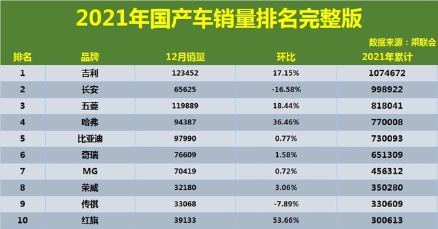 同样都是做手机，吉利与蔚来的同与不同