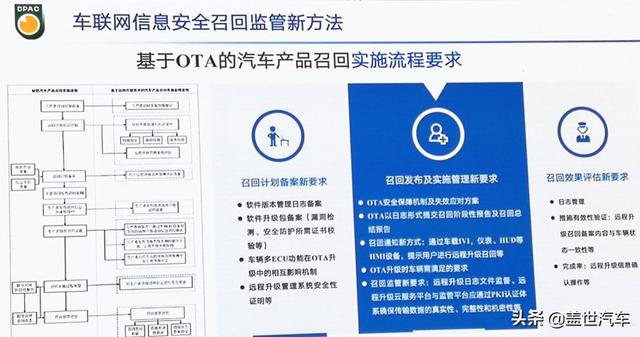 上半年召回255万辆汽车 | 软硬件BUG频出