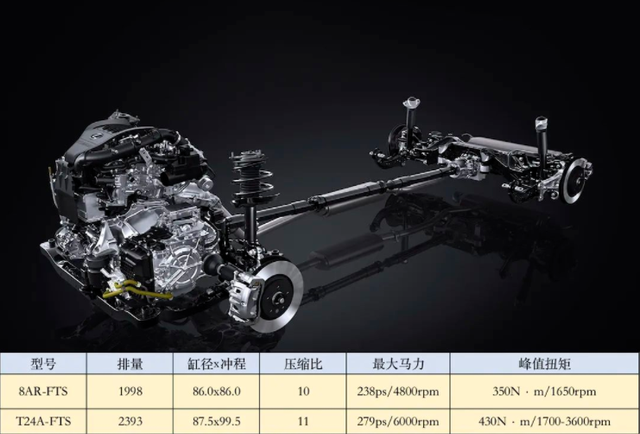 丰田2.4T动力解析，国产汉兰达、赛那、亚洲龙、普拉多有望搭载