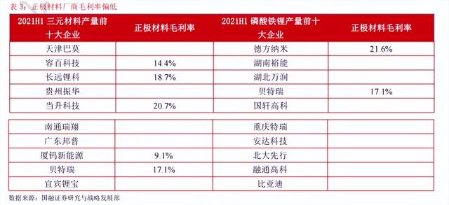 锂电池四大材料全梳理