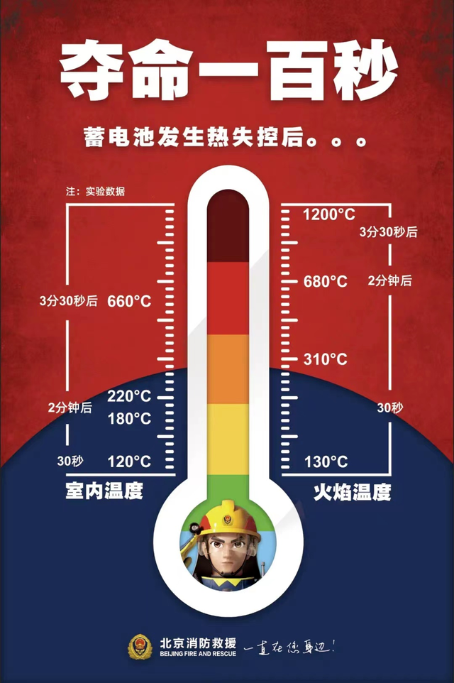 北京消防通报四起室内电动自行车火灾，呼吁：购买合格产品